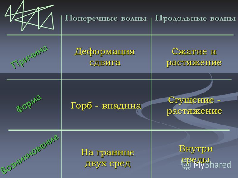 Социальные последствия наркомании: фото
