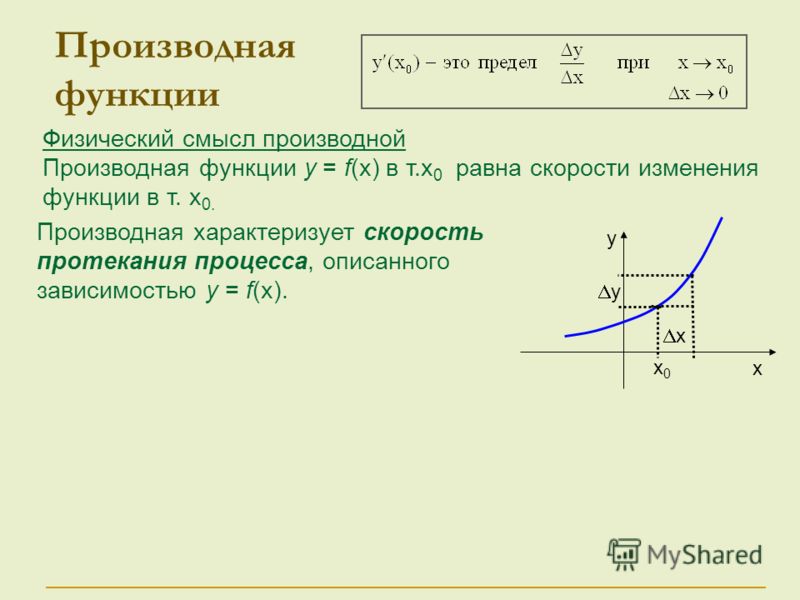 Проект физический смысл производной