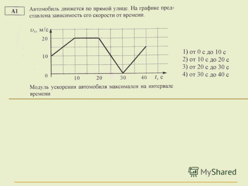 На рисунке представлен график зависимости автомобиля