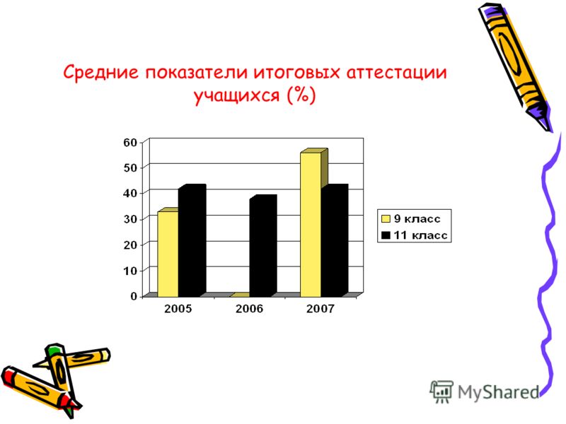Новости - Администрация муниципального образования город Мир творчества - Главная страница