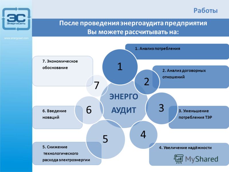 Что такое аудит договорных отношений Что такое аудит договорных отношений