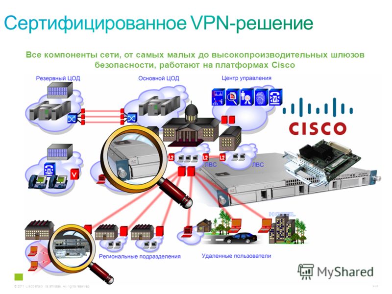 © 2011 Cisco and/or its affiliates. All rights reserved. 9/35 Все компоненты сети, от самых малых до высокопроизводительных шлюзов безопасности, работают на платформах Cisco