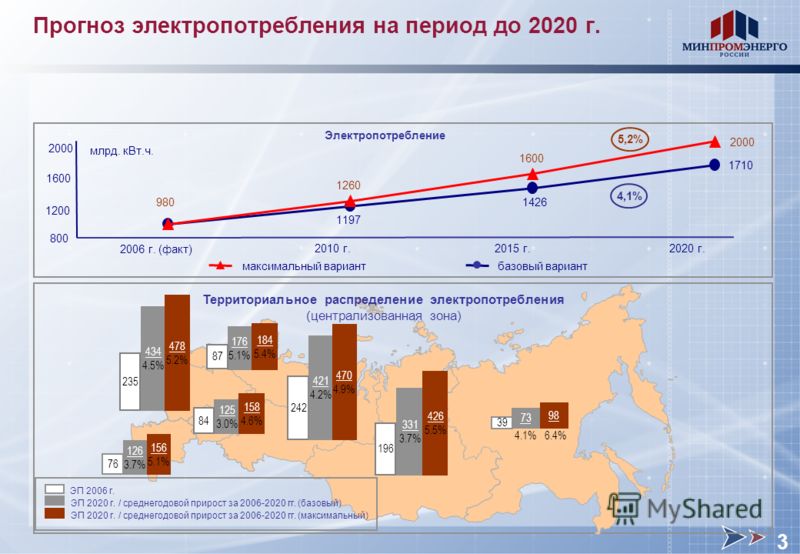 Схемы энергосетьпроект 2006 г Схемы энергосетьпроект 2006 г
