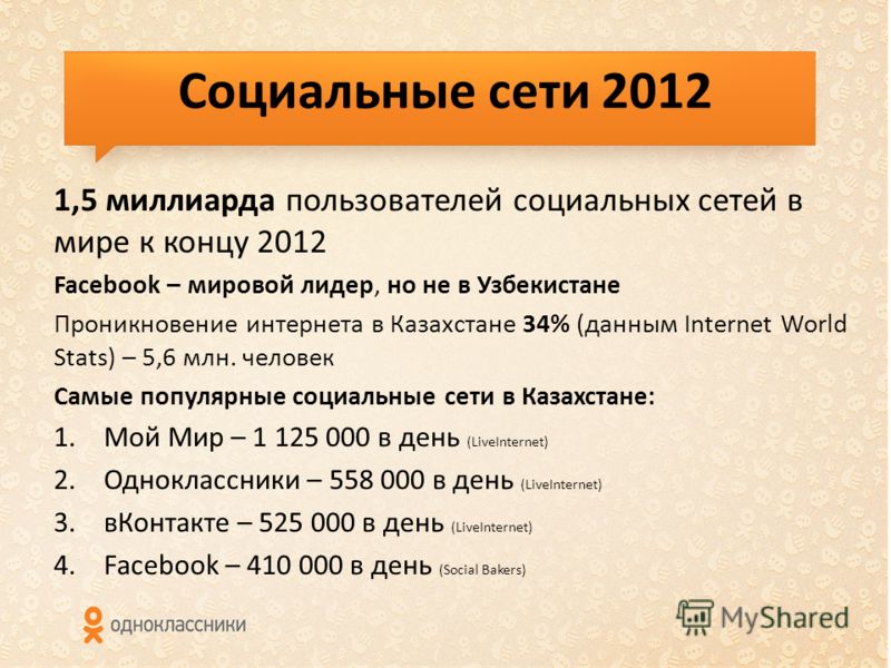Социальные сети 2012 1,5 миллиарда пользователей социальных сетей в мире к концу 2012 Facebook – мировой лидер, но не в Узбекистане Проникновение интернета в Казахстане 34% (данным Internet World Stats) – 5,6 млн. человек Самые популярные социальные 