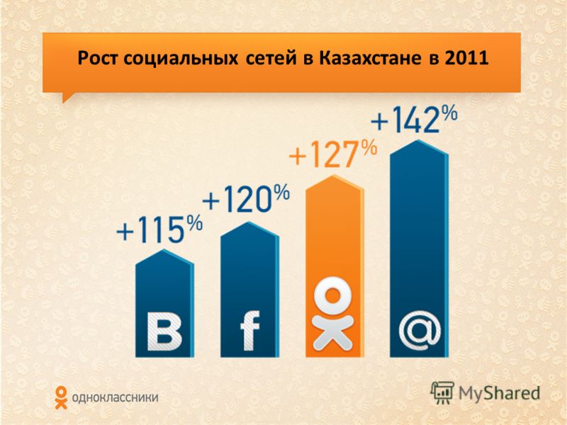 Рост социальных сетей в Казахстане в 2011