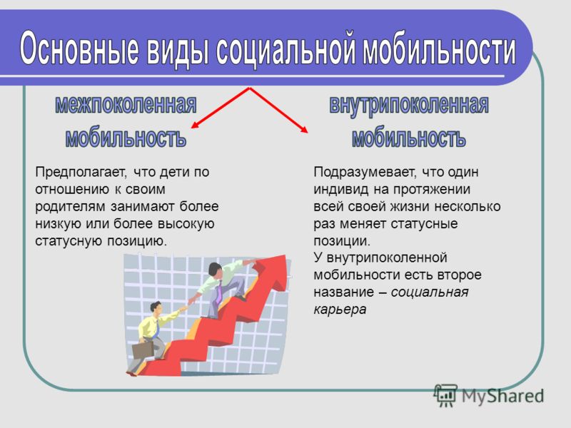 Социальная мобильность Социальная мобильность
