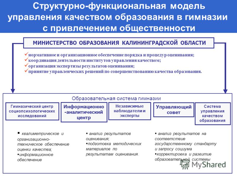 Устав Калининградской Области скачать