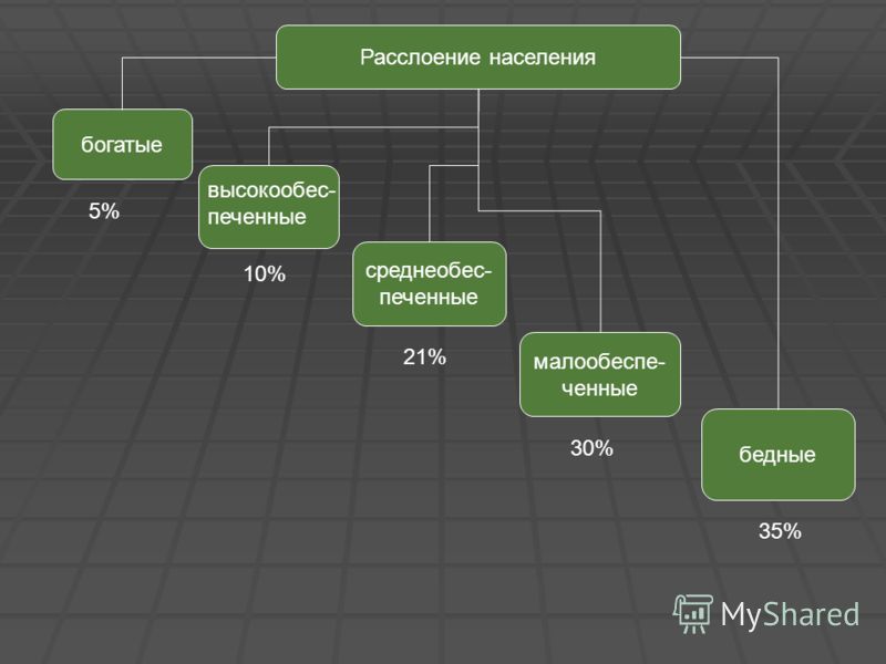 стандартизации вложения глоболизации на процессы социальной стратефикации статистических методов