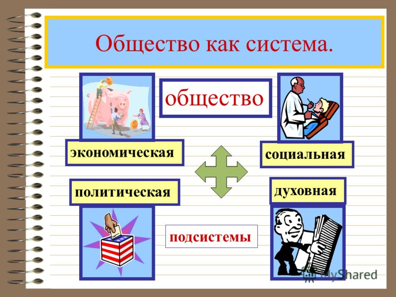 5 цитат что такое общество 5 цитат что такое общество