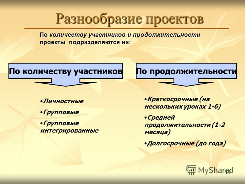 По продолжительности выполнения проекты бывают