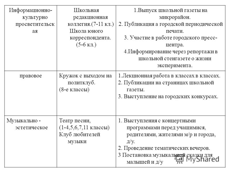Выступление семей на конкурсах Выступление семей на конкурсах