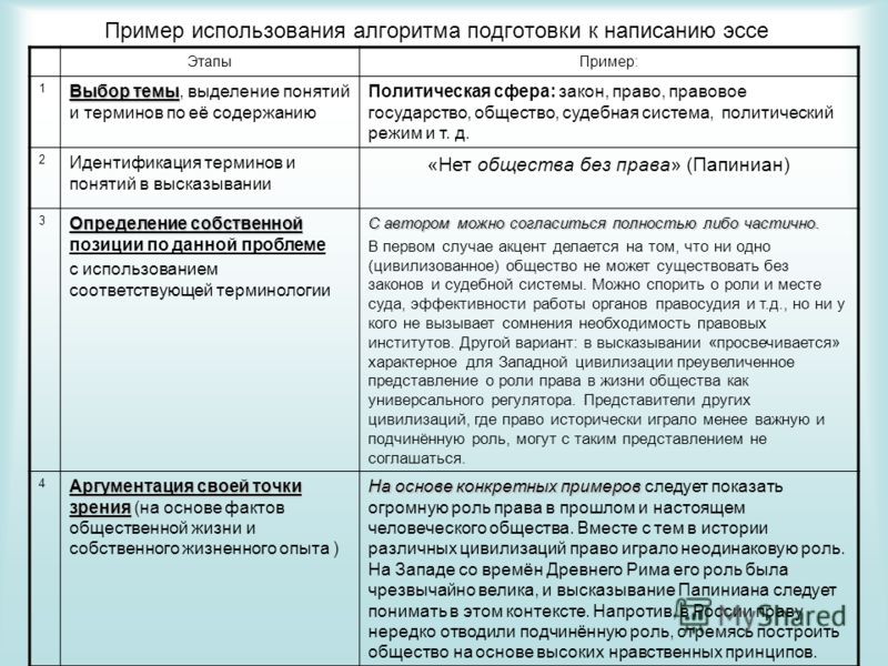 Эссе Роль Права В Жизни Эссе Роль Права В Жизни