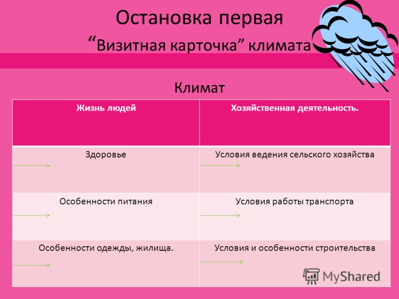 Влияние климата на одежду человека Влияние климата на одежду человека