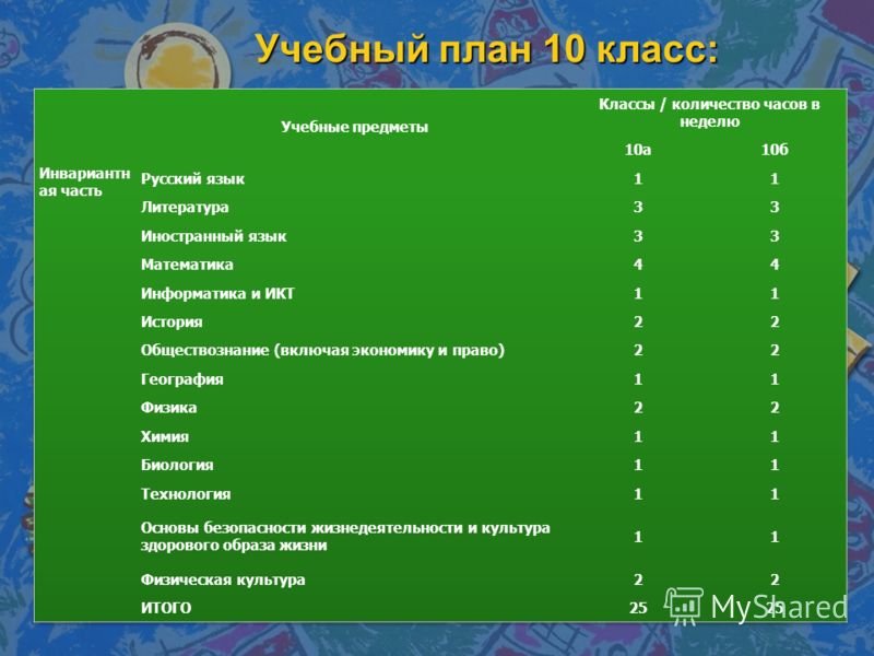Учебный план профильного класса: найдено 80 картинок