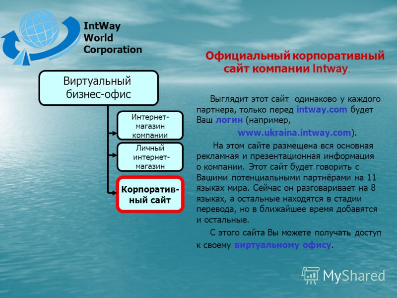 Магазин На Разных Языках Мира Магазин На Разных Языках Мира