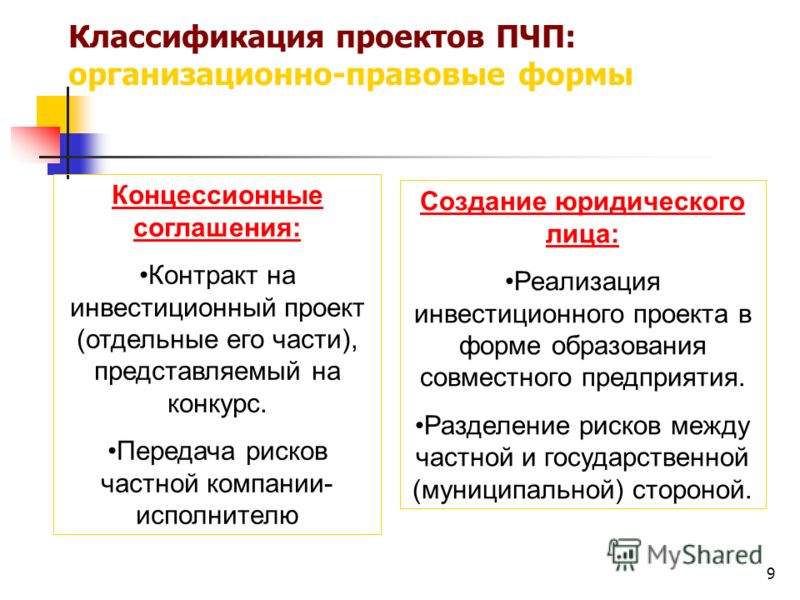 Компании связанные с государством Компании связанные с государством
