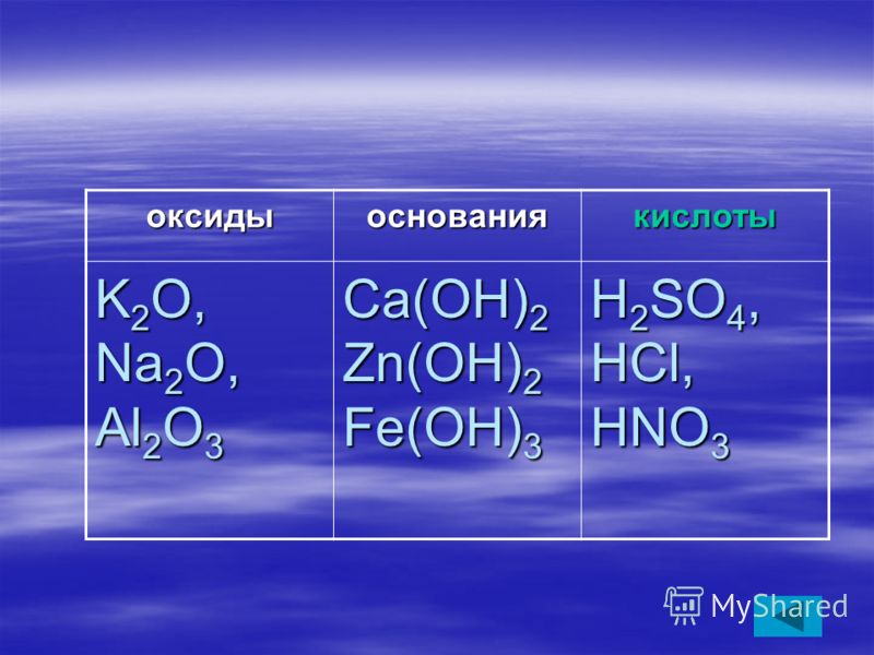 оксидыоснованиякислоты K 2 O, Na 2 O, Al 2 O 3 Ca(OH) 2 Zn(OH) 2 Fe(OH) 3 H 2 SO 4, HCl, HNO 3