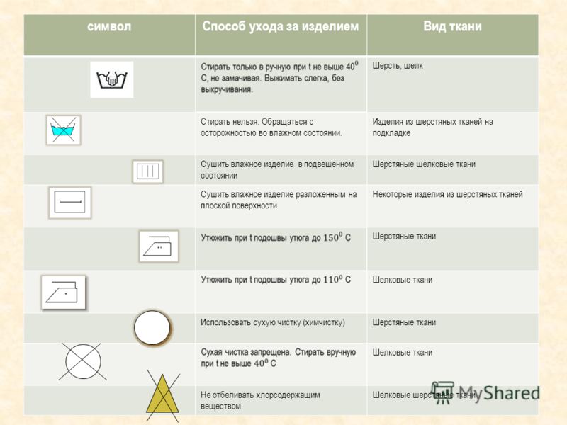 Как стирать одежду которую нельзя стирать в Как стирать одежду которую нельзя стирать в