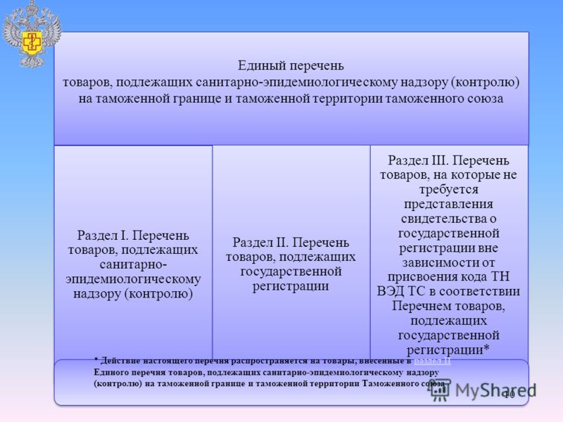 Единый перечень товаров подлежащих санитарному контролю надзору Положение о порядке осуществления государственного