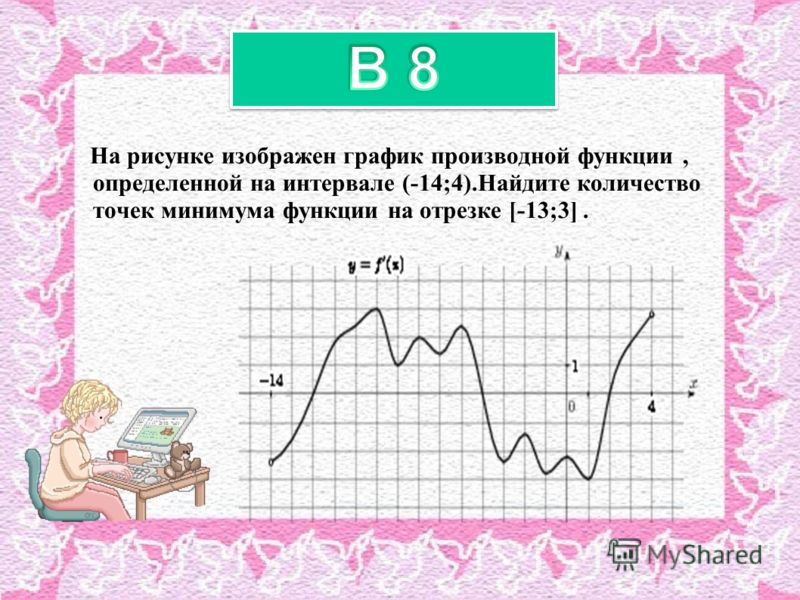 На рисунке изображен график производной функции наименьшее значение функции «РЕШУ ЕГЭ математика. ЕГЭ 2018: задания, ответы, решения