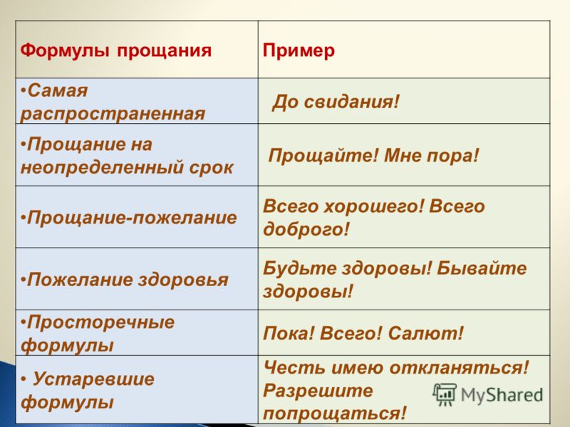 Дополните каждую группу примерами прощаний Презентация на тему: "Учтивость в словах и обращениях современного школьника.". 