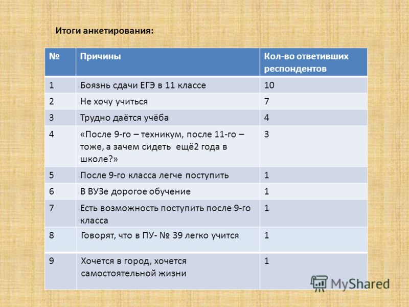 Куда можно поступить мальчикам после 9 класса 2018 Куда можно поступить мальчикам после 9 класса 2018
