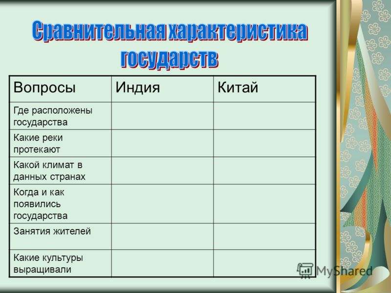 Презентация "сравнительнаяя характеристика стран Латинской Америки. Бразилия и А