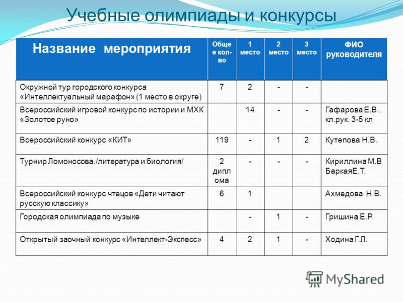 День пожарной безопасности в летнем пришкольном лагере Делаем поделки к 9 мая в детском саду и дома