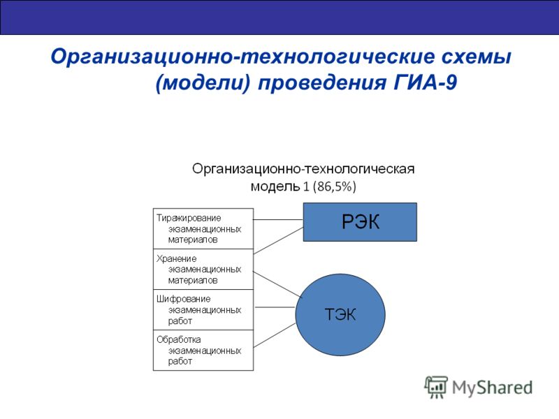 Организационно-технологические схемы выполнения работ Организационно-технологические схемы выполнения работ