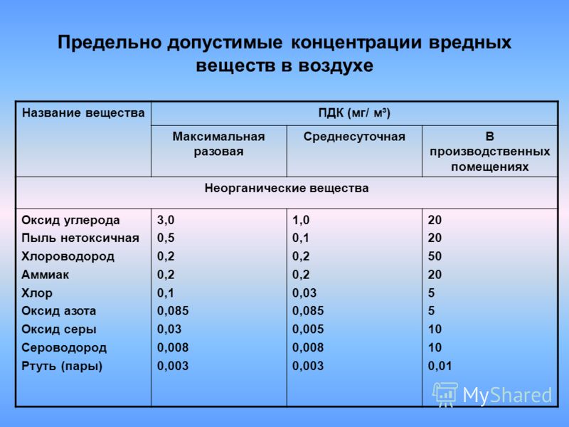 Справочник Загрязняющих Веществ