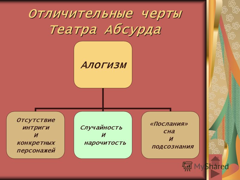 Театр абсурда презентация