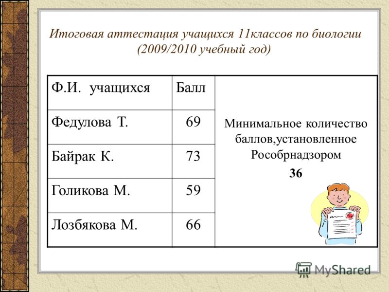 Он-лайн егэ по биологии 2009 11класс