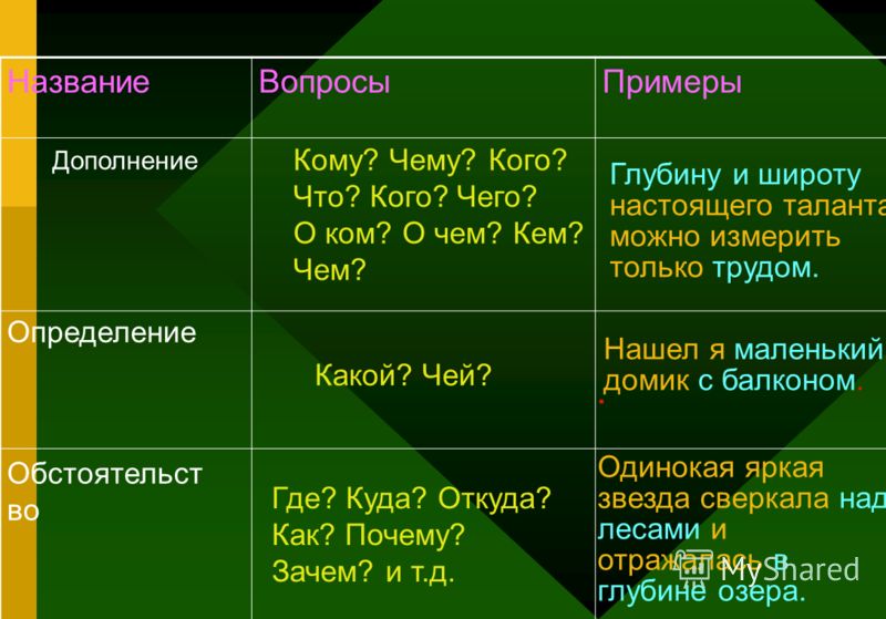 Из за чего маленький член