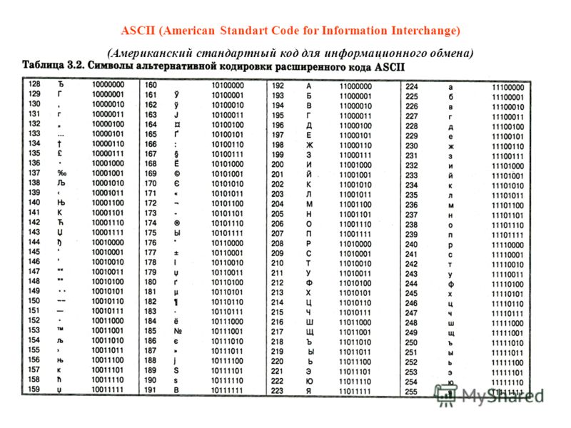 ASCII (American Standart Code for Information Interchange)
