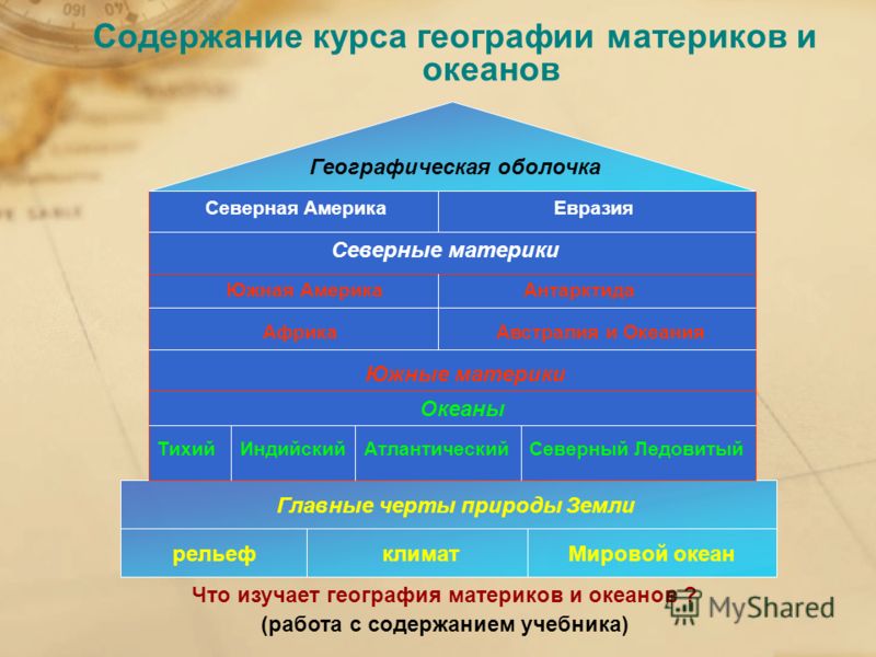 География Материков И Океанов