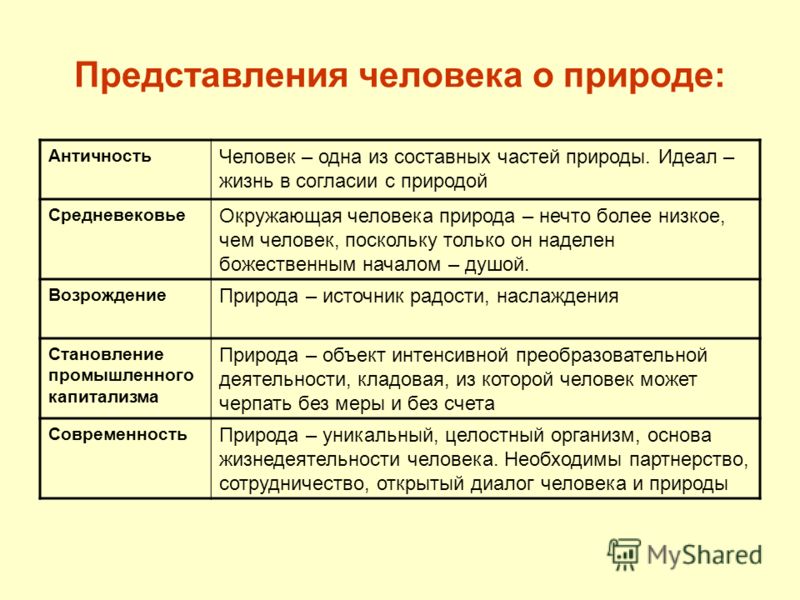 Человек природа и общество картинки Человек природа и общество картинки