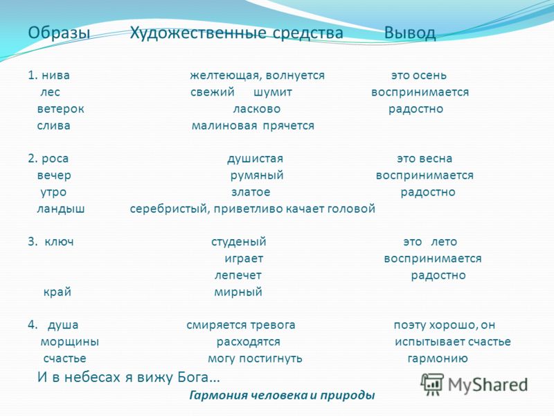Мотив лирики некрасов стих Мотив лирики некрасов стих