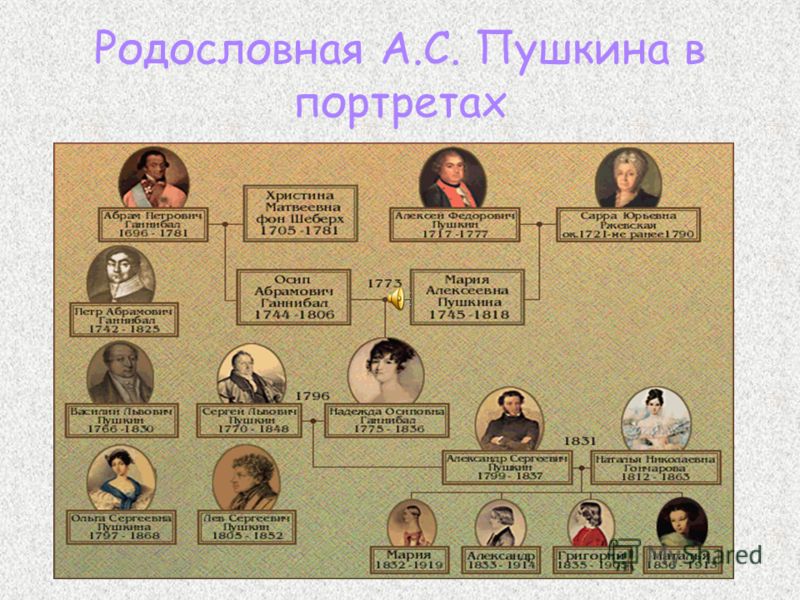 Пушкинские сценарии Пушкинские сценарии