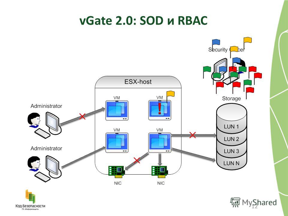 vGate 2.0: SOD и RBAC 12