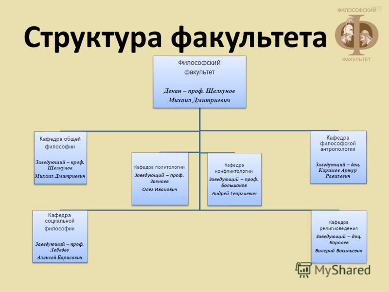 Декан рэу