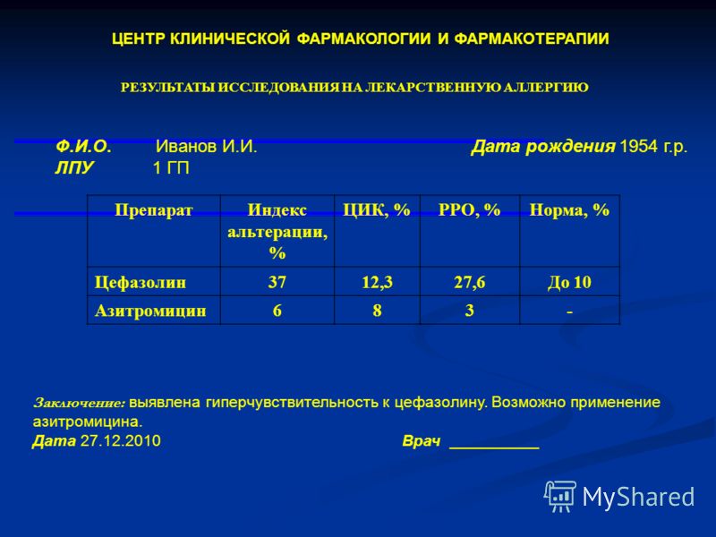 Клиническая Фармакология Шпаргалки Клиническая Фармакология Шпаргалки