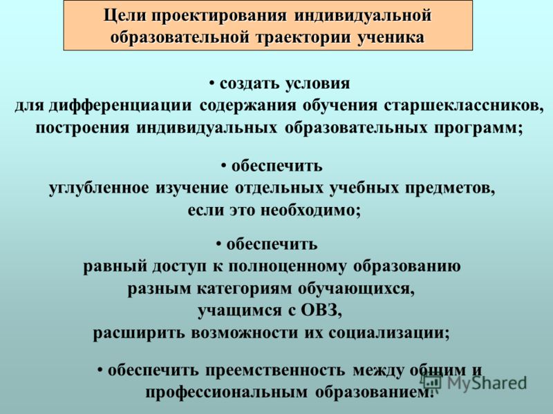 Презентация на тему: "Разработка и апробация модулей исследовательской магистрат