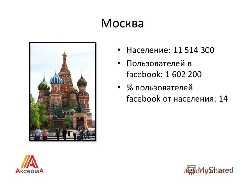 Москва Население: 11 514 300 Пользователей в facebook: 1 602 200 % пользователей facebook от населения: 14
