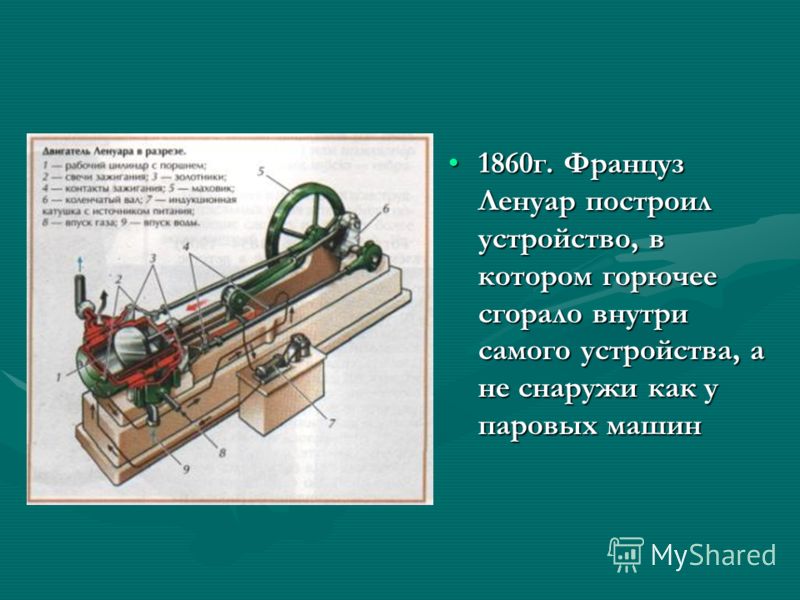 1860г. Француз Ленуар построил устройство, в котором горючее сгорало внутри самого устройства, а не снаружи как у паровых машин