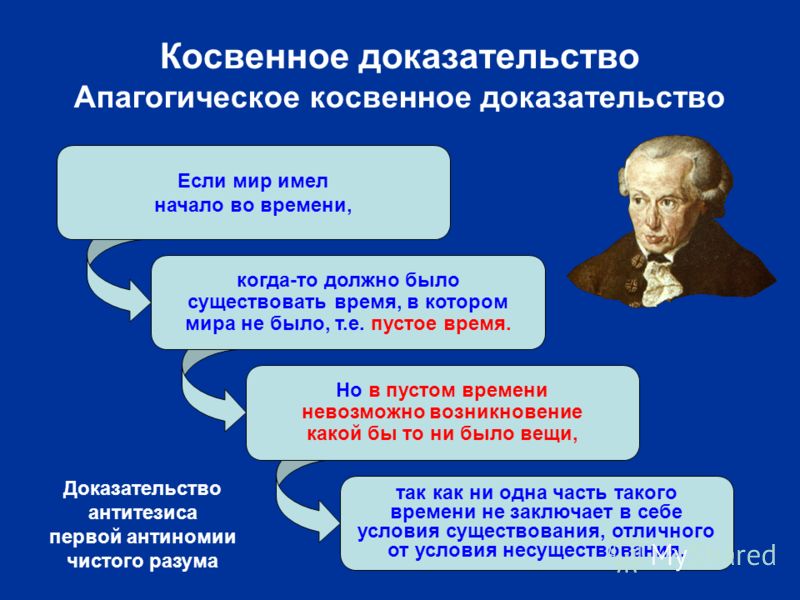 Прямые и косвенные доказательства это