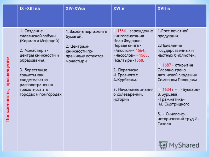 Книга: Культура и быт России в 17 веке