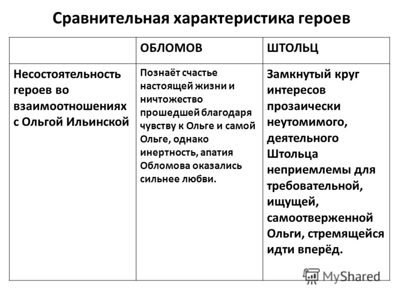 Сравнительная характеристика обломова и штольца таблица сходства различия - Расп