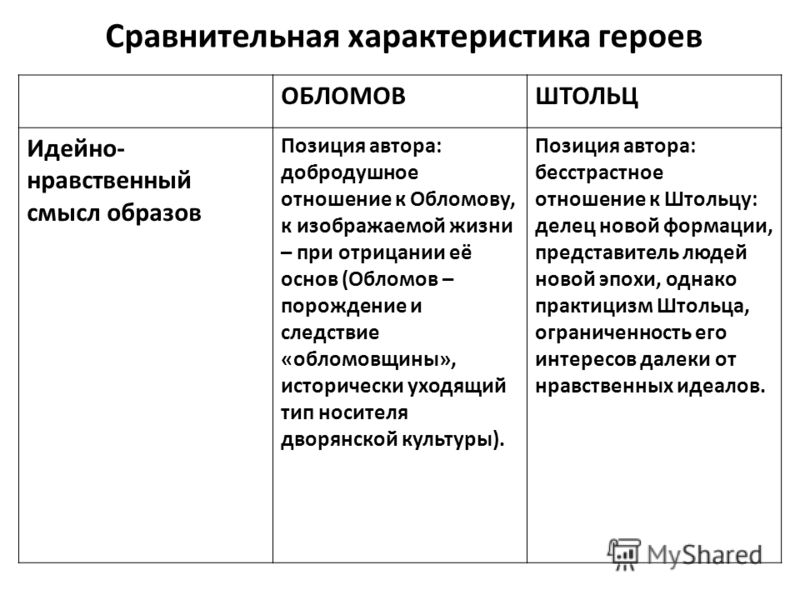 Обломов Смысл Жизни Сочинение Обломов Смысл Жизни Сочинение