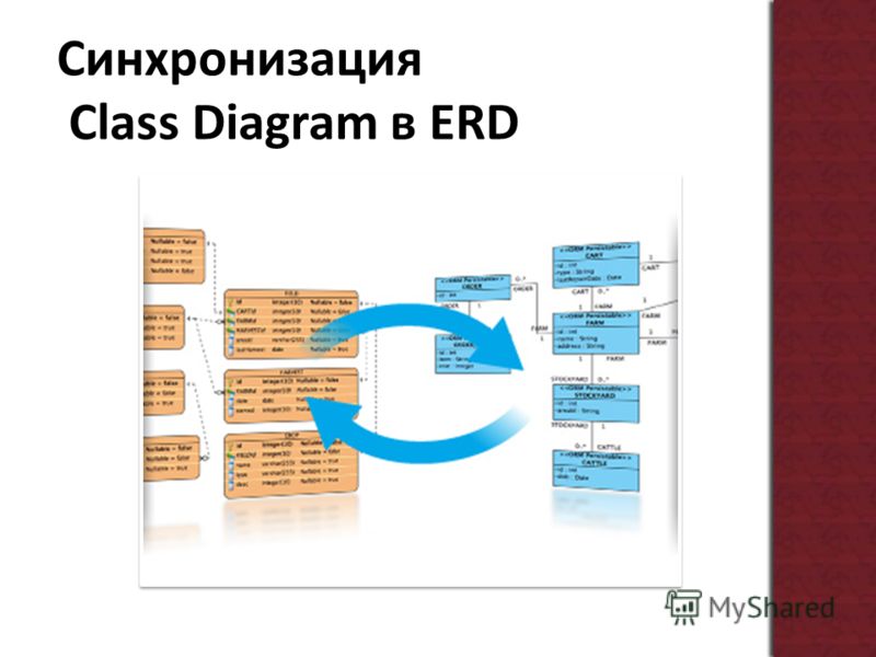 Синхронизация Class Diagram в ERD