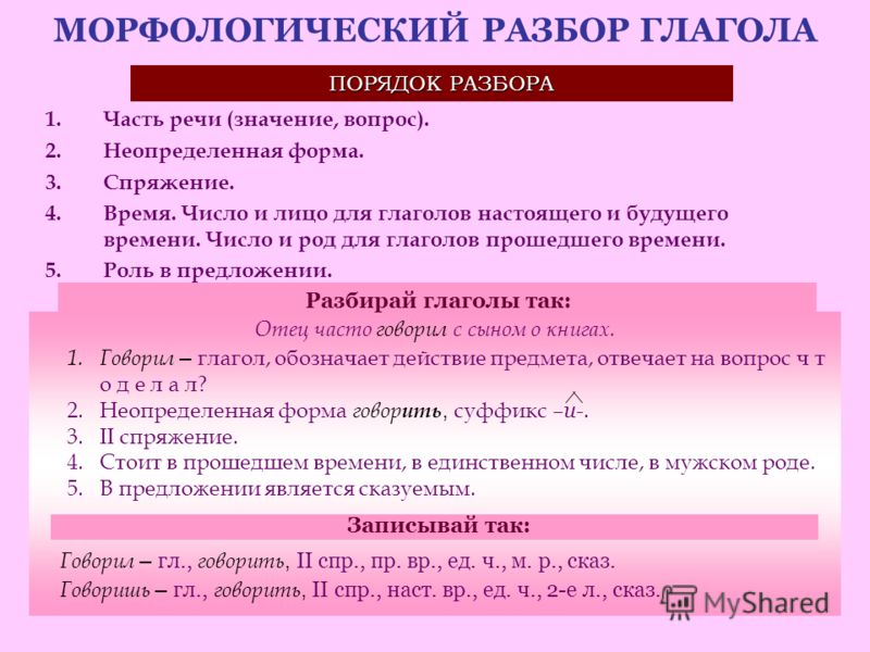 Смазка силиконовая для плетеной лески Смазка силиконовая для плетеной лески